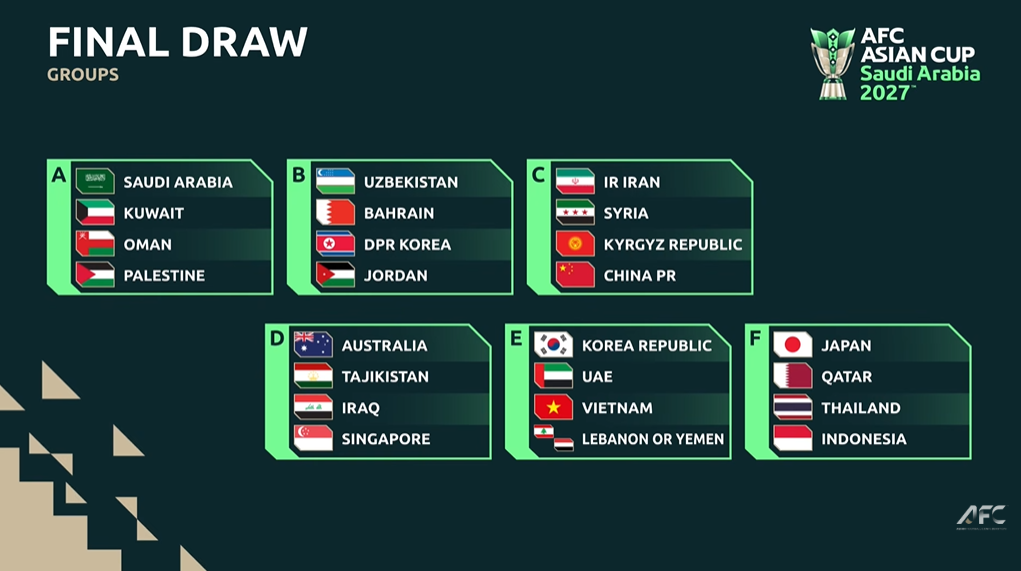 Nhận định các đối thủ ở Asian Cup của đội tuyển Việt Nam
