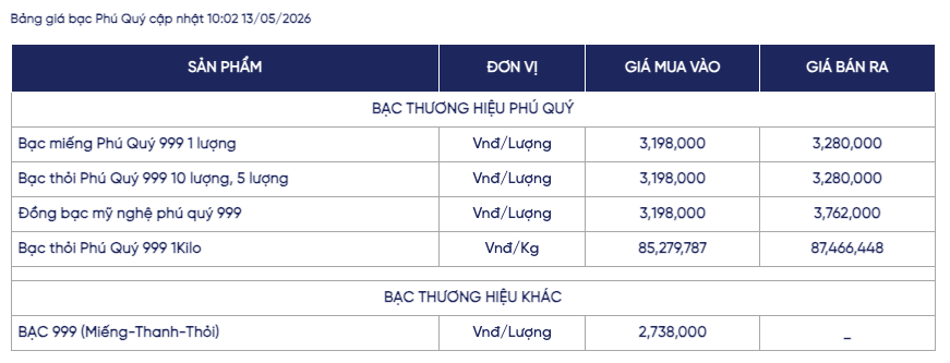 Giá bạc ngày 13/5: Bạc thế giới duy trì vùng giá cao, bạc trong nước bám sát 88 triệu đồng/kg
