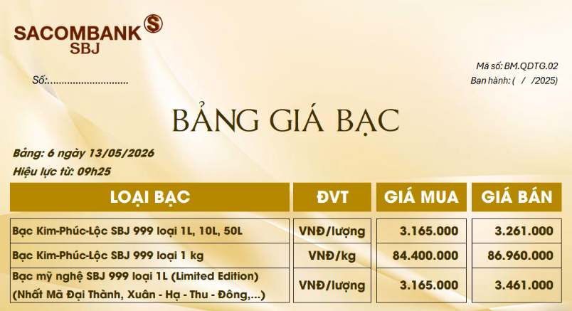 Giá bạc ngày 13/5: Bạc thế giới duy trì vùng giá cao, bạc trong nước bám sát 88 triệu đồng/kg