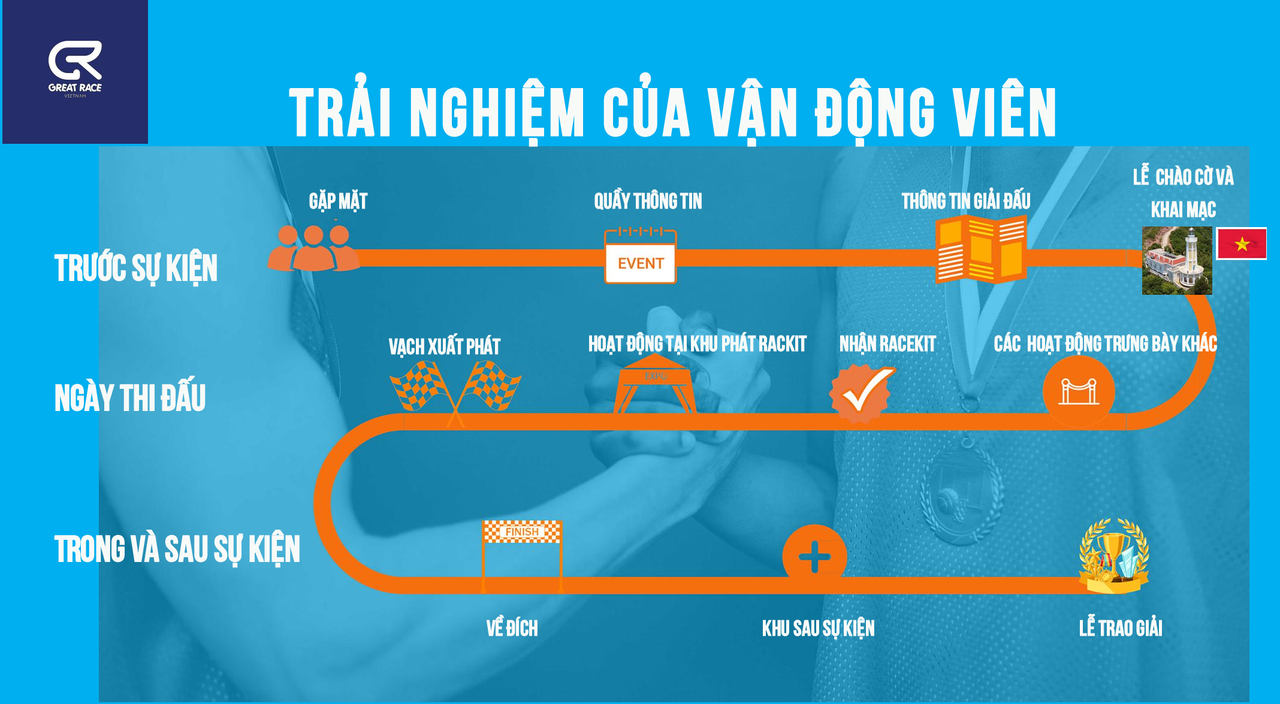 500 runner chuẩn bị tranh giải tại đảo tiền tiêu Đông Bắc Tổ quốc