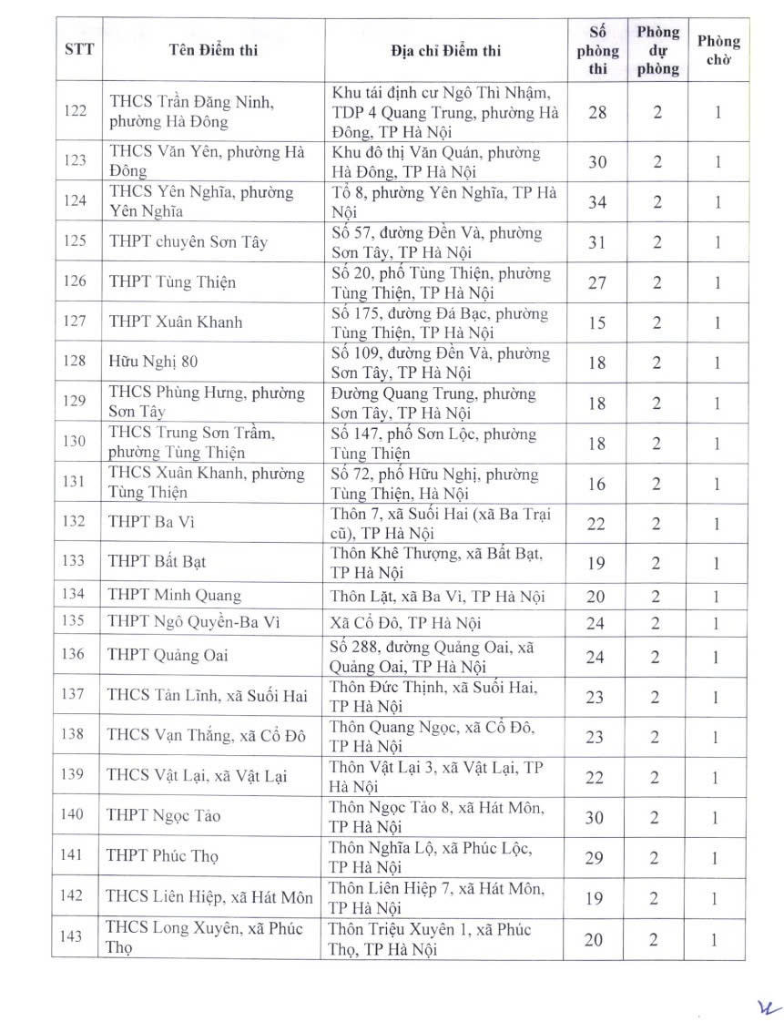 Hà Nội công bố 222 điểm thi tốt nghiệp THPT năm 2026
