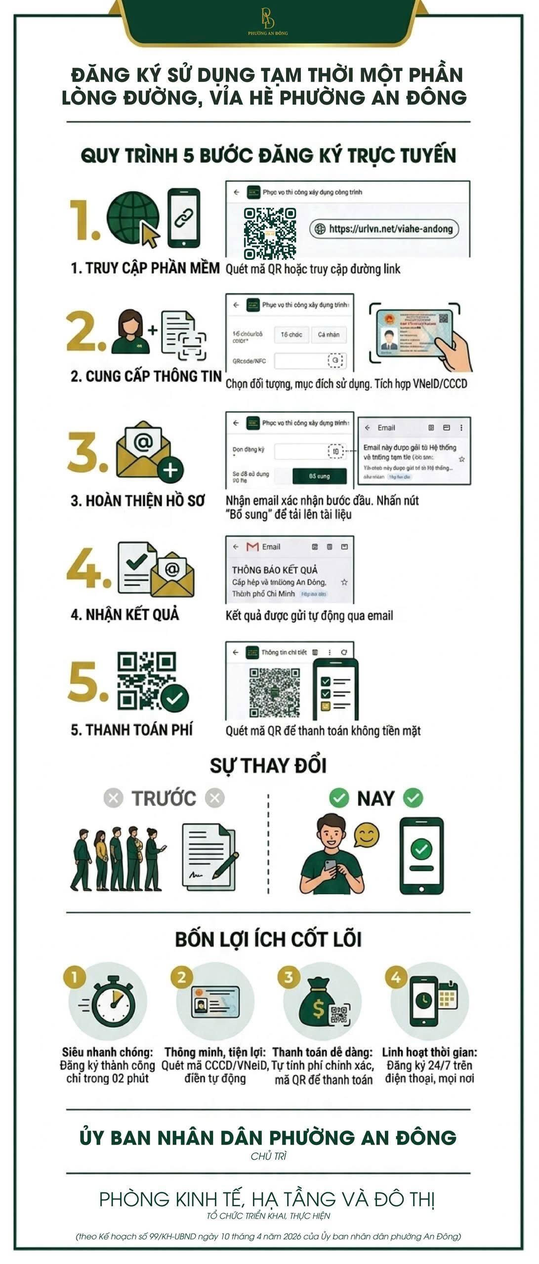 Phường An Đông&nbsp;đưa vào vận hành phần mềm đăng ký và thu phí sử dụng tạm thời vỉa hè, lòng đường theo hình thức trực tuyến.