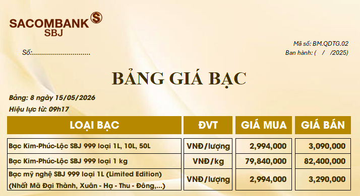 Giá bạc ngày 15/5: Bạc thế giới lao dốc mạnh sau nhịp tăng nóng, bạc trong nước giảm sâu