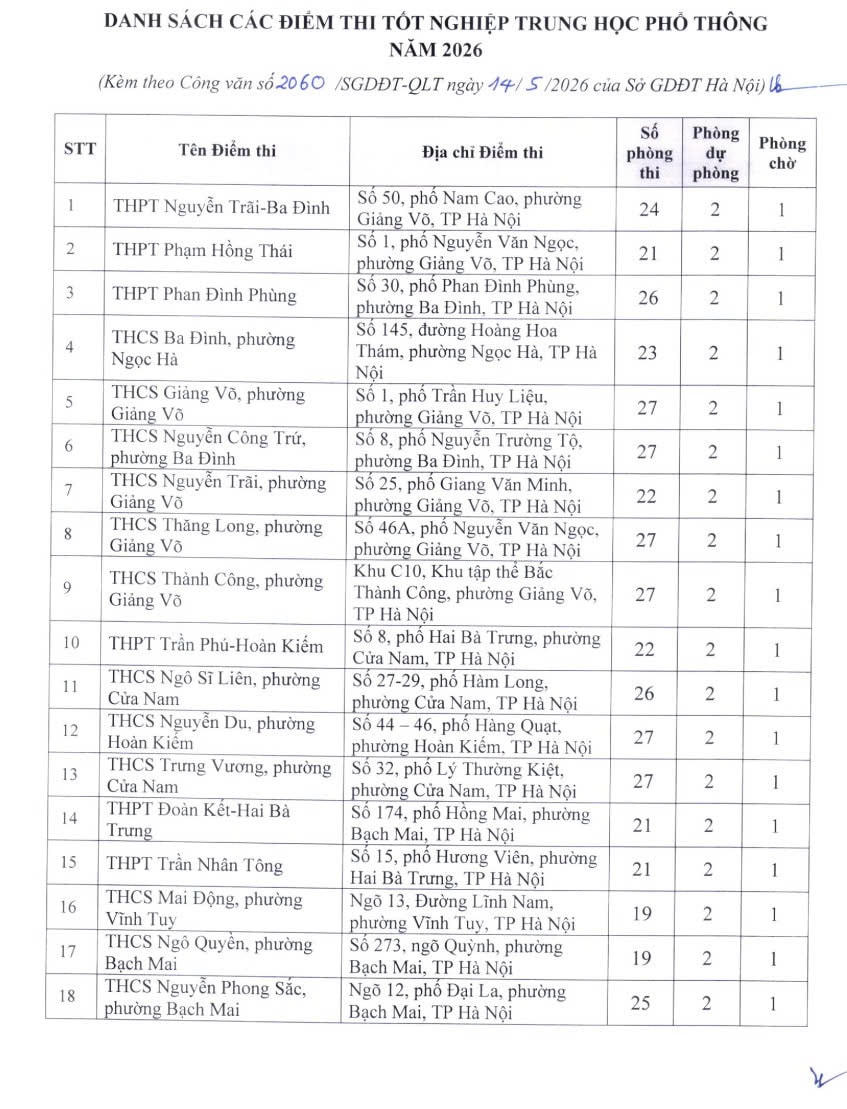 Hà Nội công bố 222 điểm thi tốt nghiệp THPT năm 2026