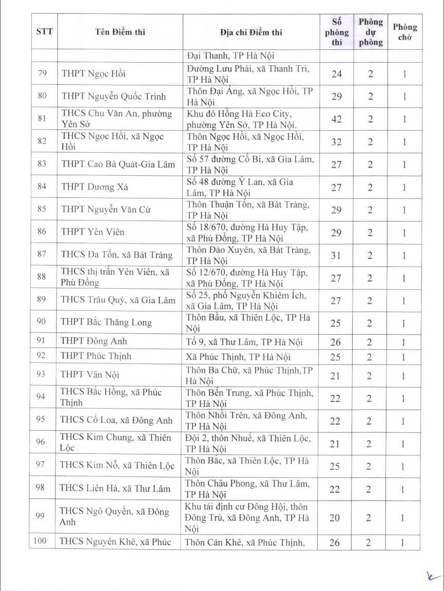 Hà Nội công bố 222 điểm thi tốt nghiệp THPT năm 2026