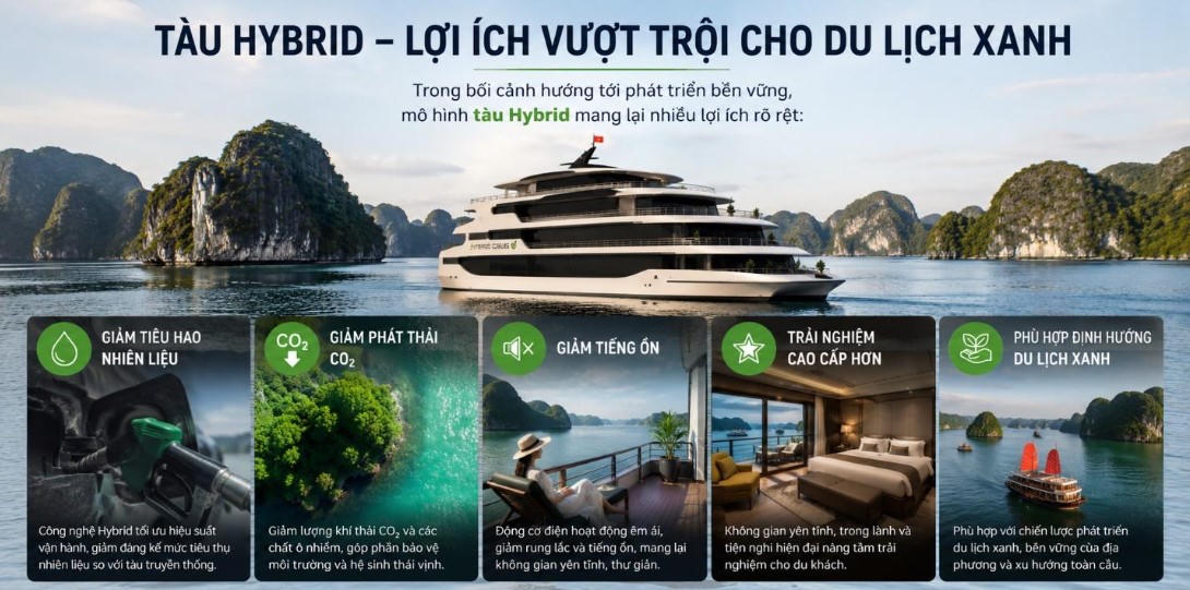 Nếu được triển khai, đây không chỉ là sự thay đổi về phương tiện, mà còn có thể trở thành một biểu tượng mới cho hình ảnh du lịch Hạ Long trong tương lai.