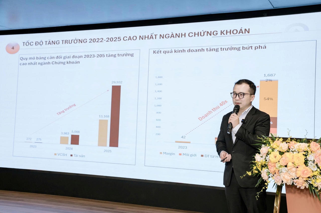 Ông Hoàng Việt Anh – Tổng giám đốc LPBS chia sẻ về Kế hoạch IPO