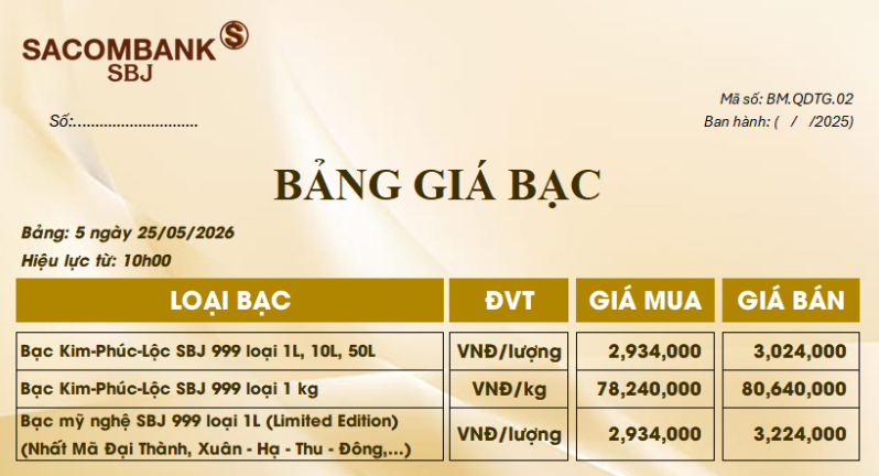 Giá bạc ngày 25/5: Bạc thế giới bật tăng, bạc trong nước vượt mốc 80 triệu đồng/kg