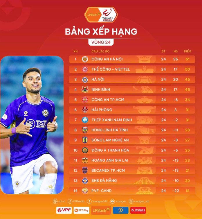 Sông Lam Nghệ An ở lại V.League