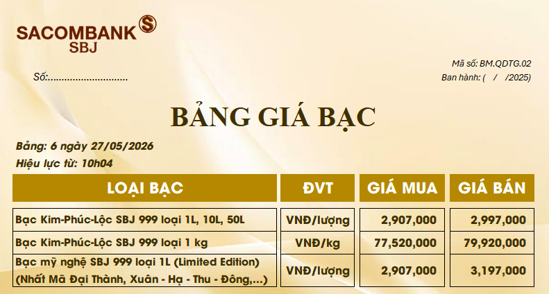 Giá bạc ngày 27/5: Bạc thế giới điều chỉnh nhẹ, bạc trong nước 'đi lên'