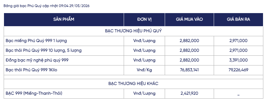 Giá bạc ngày 29/5: Giá bạc thế giới và trong nước cùng đi xuống