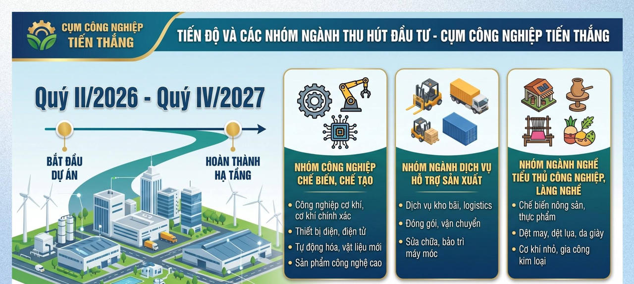 Thành lập Cụm công nghiệp Tiến Thắng, Ninh Bình hướng tới thu hút công nghệ cao
