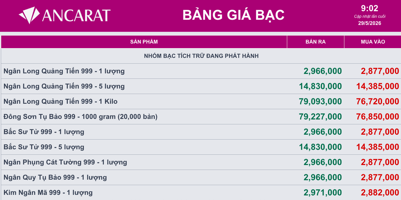 Giá bạc ngày 29/5: Giá bạc thế giới và trong nước cùng đi xuống