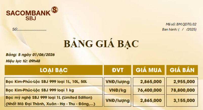Giá bạc ngày 1/6: Bạc thế giới ghi nhận xu hướng tăng, bạc trong nước điều chỉnh nhẹ