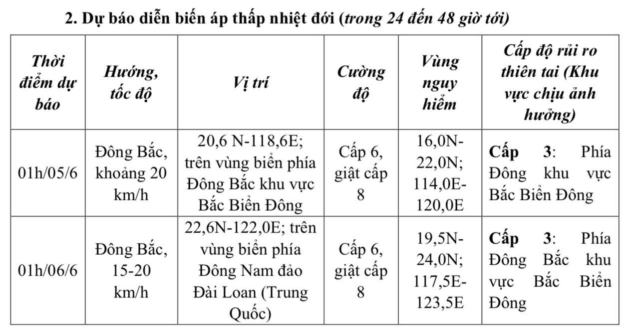 Thời tiết ngày 4/6: Bắc Bộ ngày nắng nóng, chiều tối mưa dông