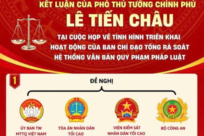 Kết luận của Phó Thủ tướng Chính phủ Lê Tiến Châu về tổng rà soát hệ thống văn bản quy phạm pháp luật