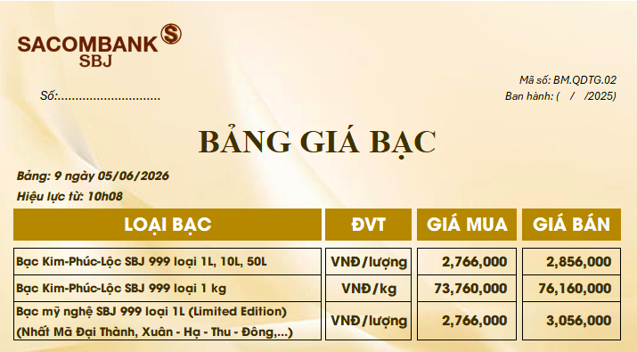 Giá bạc ngày 5/6: Bạc thế giới điều chỉnh nhẹ, bạc trong nước nối đà giảm