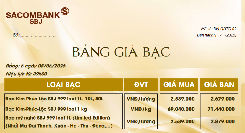 Giá bạc ngày 8/6: Bạc thế giới đi xuống, bạc trong nước lùi về mốc 70 triệu đồng/lượng