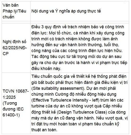 Quản lý tài nguyên gió, xung đột hiệu ứng tổn thất gió ở Việt Nam - Thách thức pháp lý và giải pháp kỹ thuật