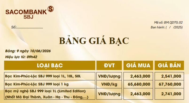 Giá bạc ngày 10/6: Bạc thế giới 'bốc hơi' 3%, bạc trong nước lùi về  mốc khoảng 67 triệu đồng/kg