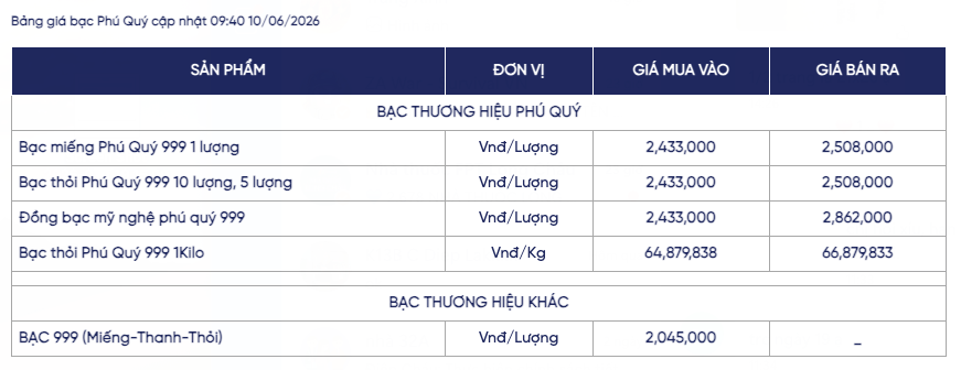Giá bạc ngày 10/6: Bạc thế giới 'bốc hơi' 3%, bạc trong nước lùi về  mốc khoảng 67 triệu đồng/kg