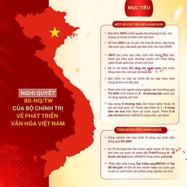Nghị quyết 80-NQ/TW đã xác định những định hướng chiến lược nhằm bảo tồn và phát huy các giá trị văn hóa dân tộc. (Nguồn: bvhttdl.gov.vn)