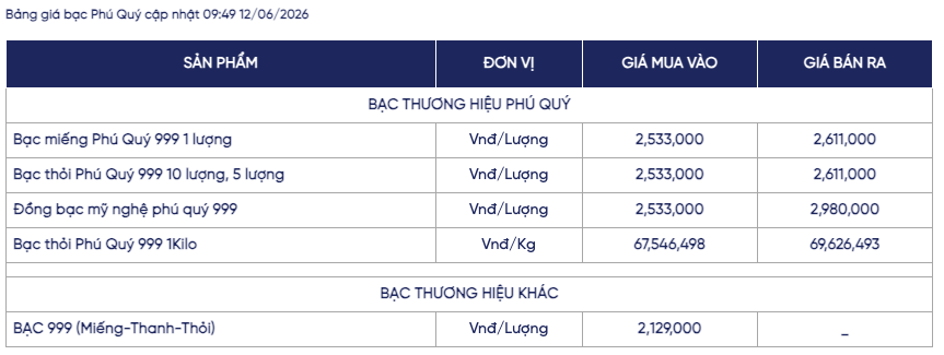 Giá bạc ngày 12/6: Bạc thế giới giảm nhẹ, bạc trong nước đi lên