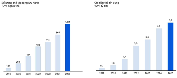 Trên 75.000 thẻ Max Card sau hơn hai tháng: Bài toán giữ chân người dùng và lời giải từ mô hình hội viên 