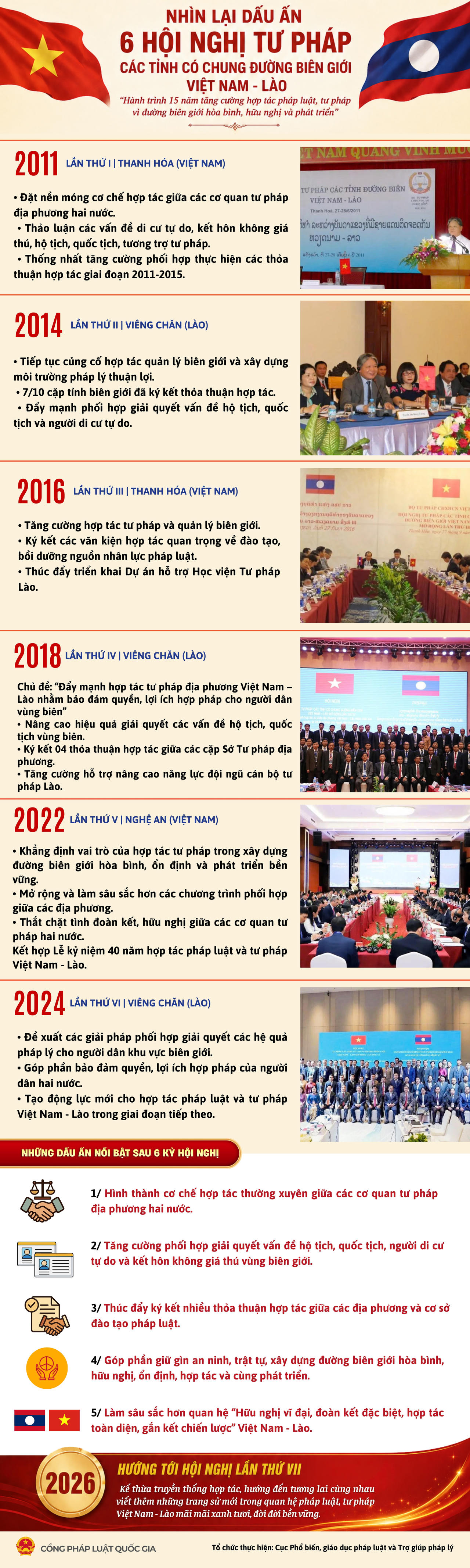 Hành trình 15 năm tăng cường hợp tác pháp luật, tư pháp vì đường biên giới hòa bình, hữu nghị và phát triển Việt Nam - Lào