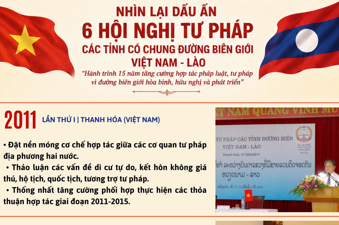 Hành trình 15 năm tăng cường hợp tác pháp luật, tư pháp vì đường biên giới hòa bình, hữu nghị và phát triển Việt Nam - Lào