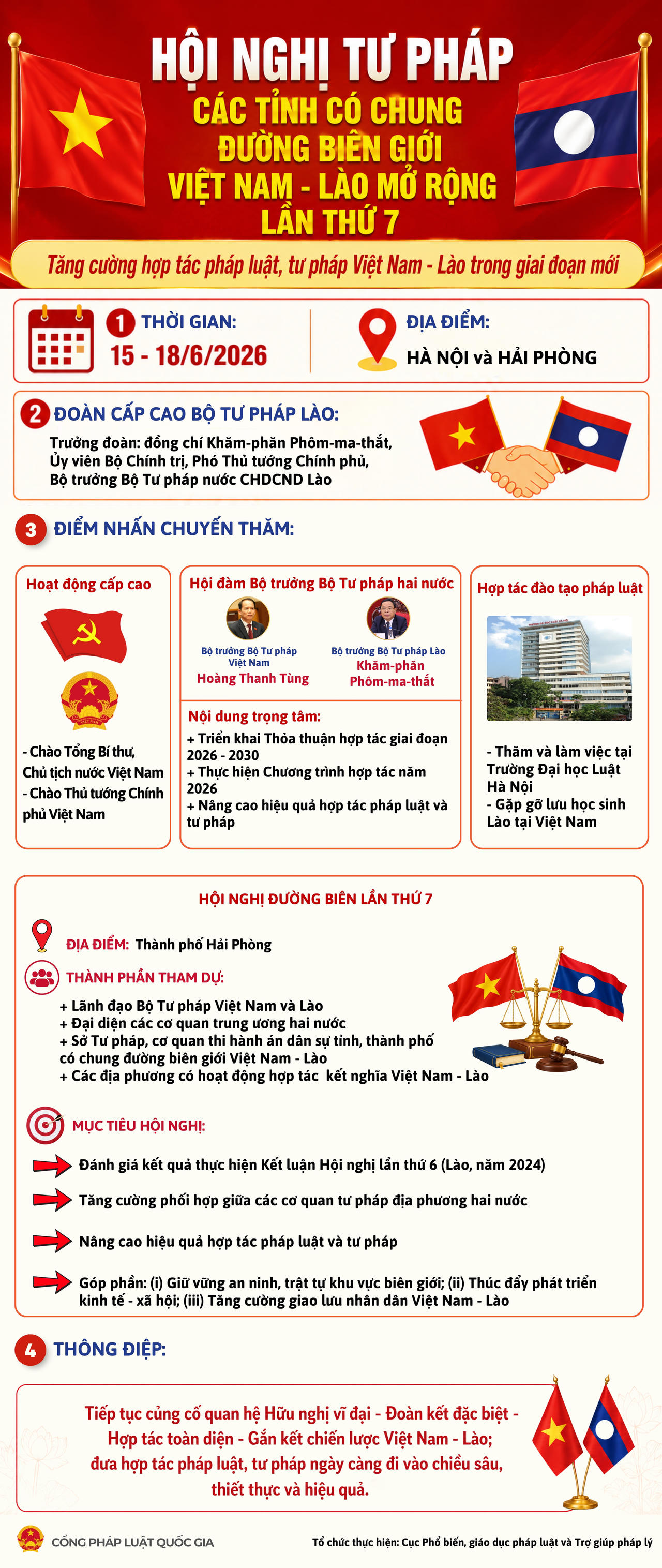 Chương trình Hội nghị Tư pháp các tỉnh có chung đường biên giới Việt Nam - Lào mở rộng lần thứ 7