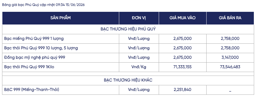 Giá bạc ngày 15/6: Giá bạc thế giới và bạc trong nước cùng bật tăng