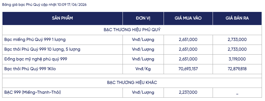 Giá bạc ngày 17/6: Bạc thế giới và trong nước cùng đi lên