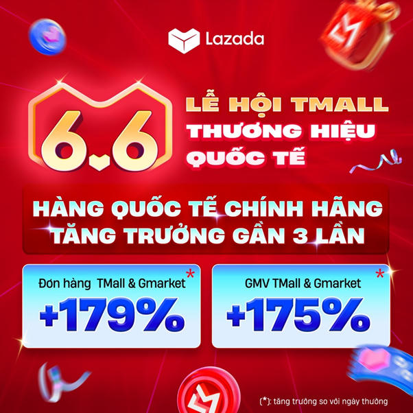 GMV toàn sàn Lazada Việt Nam tăng trưởng gần 4 lần 