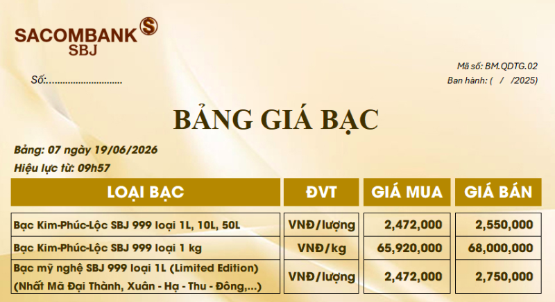 Giá bạc ngày 19/6: Bạc thế giới điều chỉnh mạnh, bạc trong nước đi xuống