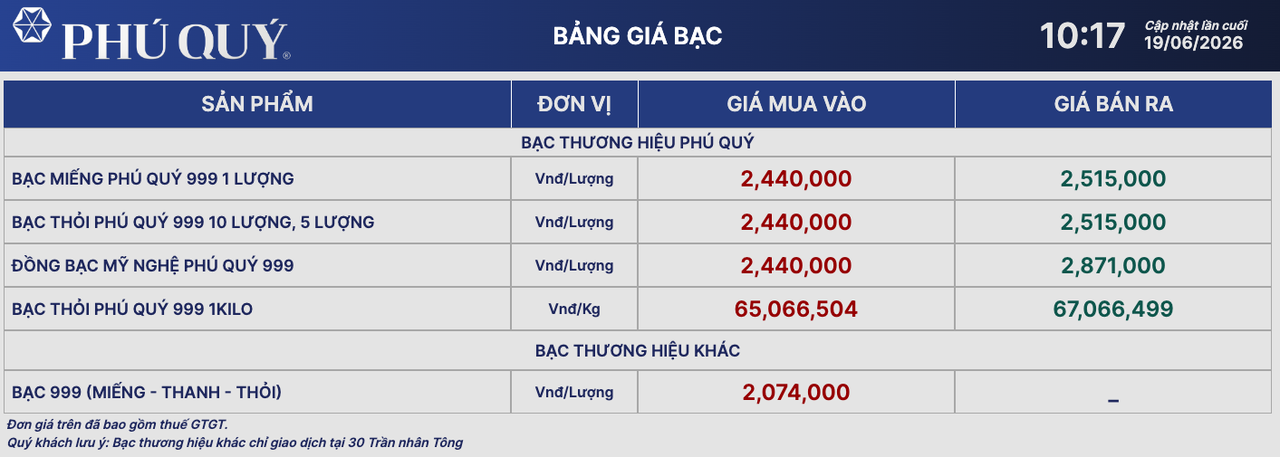 Giá bạc ngày 19/6: Bạc thế giới điều chỉnh mạnh, bạc trong nước đi xuống