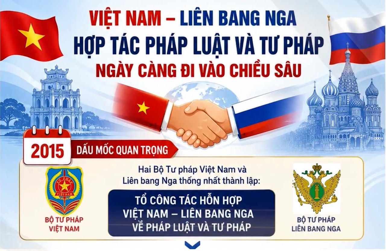 Trong dòng chảy hơn bảy thập kỷ quan hệ hữu nghị truyền thống và Đối tác chiến lược toàn diện Việt Nam – Liên bang Nga, hợp tác pháp luật và tư pháp luôn là một trong những lĩnh vực hợp tác bền chặt, hiệu quả và giàu ý nghĩa.