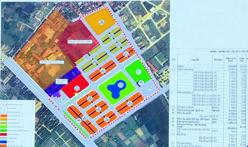 Báo cáo chi tiết phương án quy hoạch tổng mặt bằng các khu đấu giá quyền sử dụng đất và một số dự án đầu tư trọng điểm trên địa bàn (Ảnh: Trang TTĐT xã Phúc Thọ).