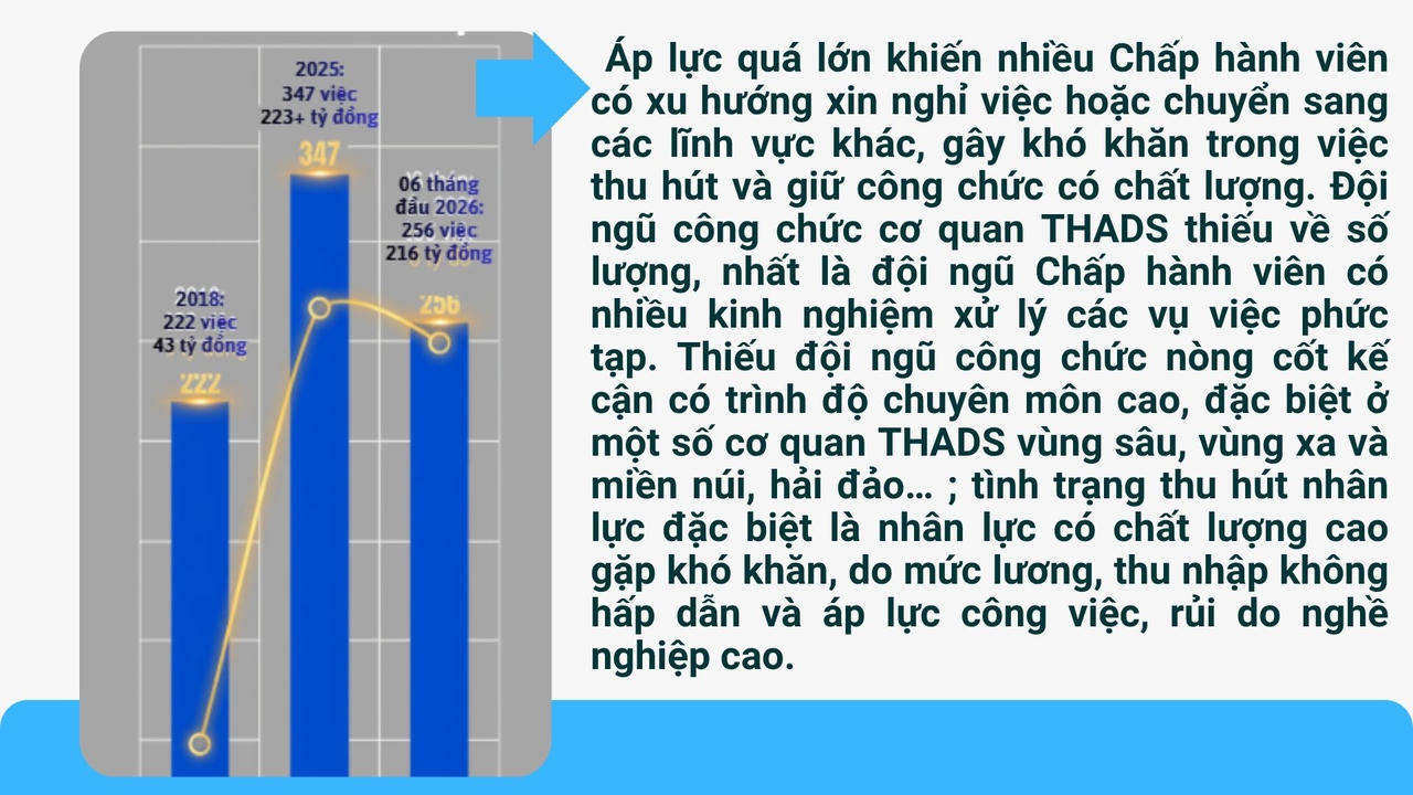Kỳ 1: Sắp xếp tổ chức: Xu thế tất yếu