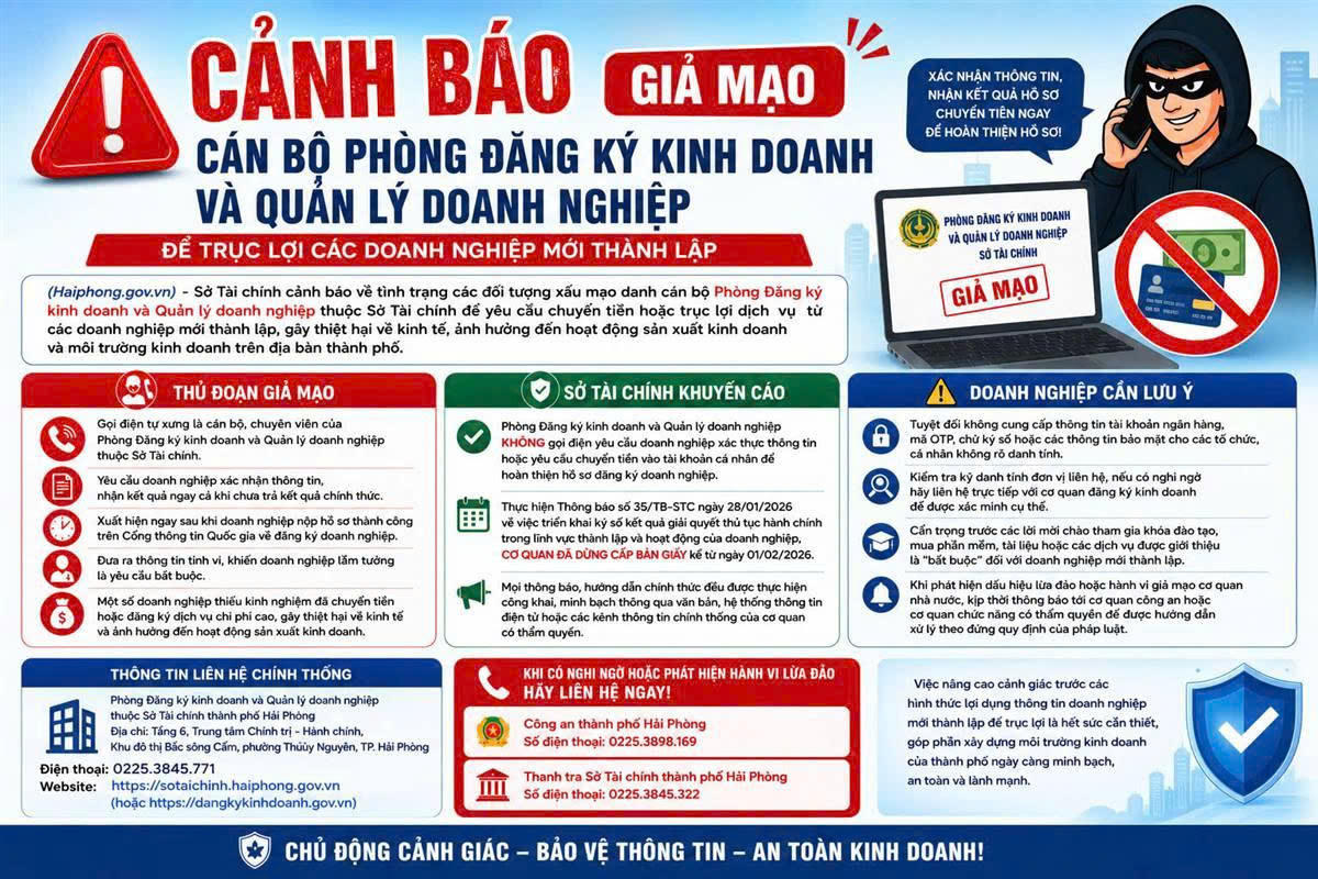 Cảnh báo thủ đoạn mạo danh cán bộ trục lợi từ doanh nghiệp mới thành lập