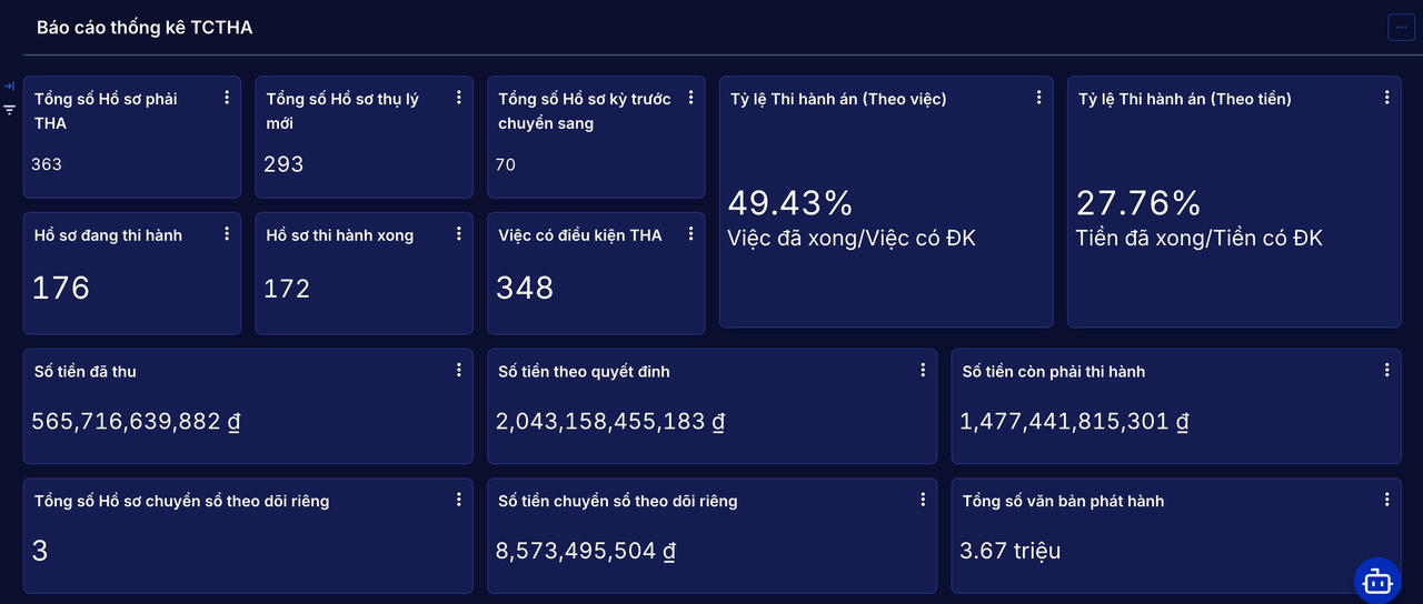 Một dashboard trên giao diện IOC THADS