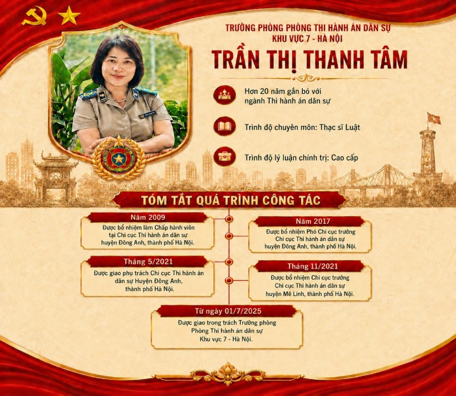 Người thủ trưởng truyền cảm hứng – gương sáng Thi hành án dân sự Thủ đô