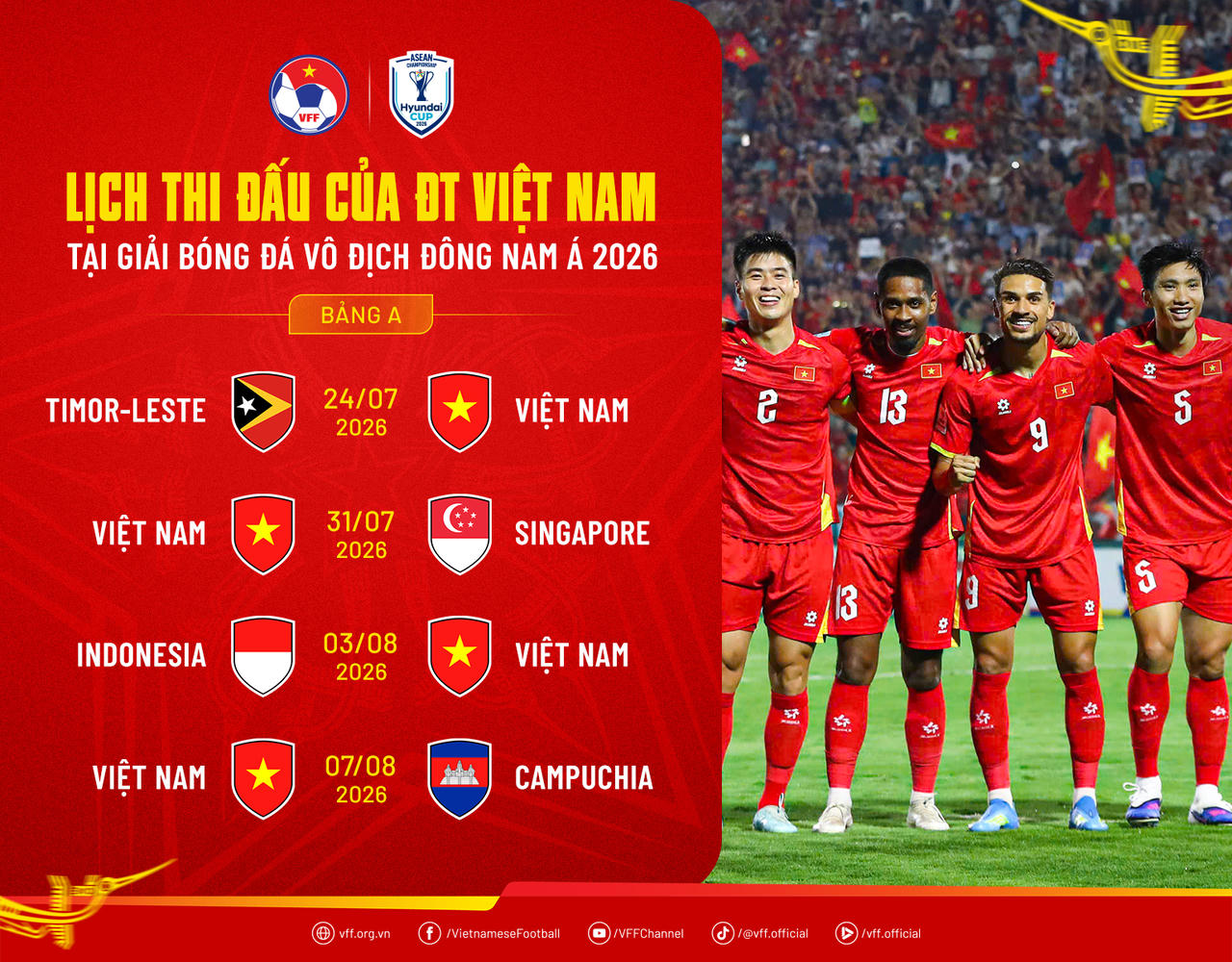  Đội tuyển Việt Nam  phải chia tay tân binh
