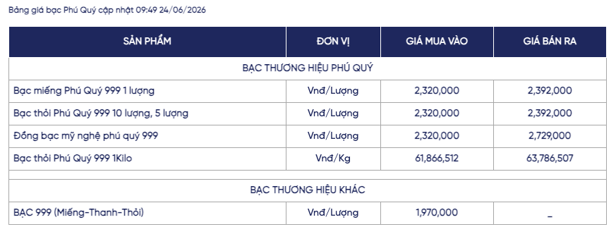 Giá bạc ngày 24/6: Bạc thế giới và trong nước cùng 'sụt' giảm