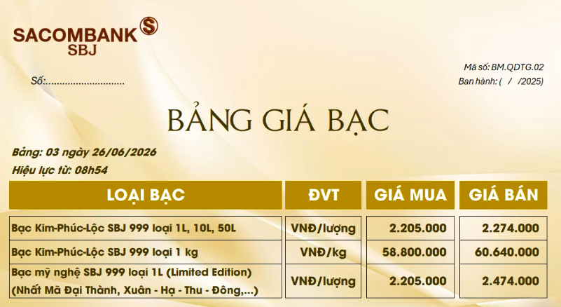 Giá bạc ngày 26/6: Bạc thế giới đi xuống, bạc trong nước niêm yết vùng giá 59 triệu đồng/kg