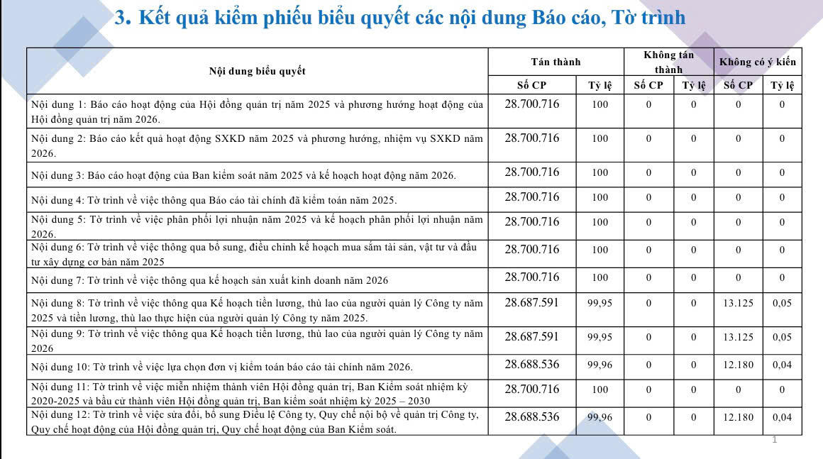BEWACO tổ chức thành công Đại hội đồng cổ đông thường niên năm 2026