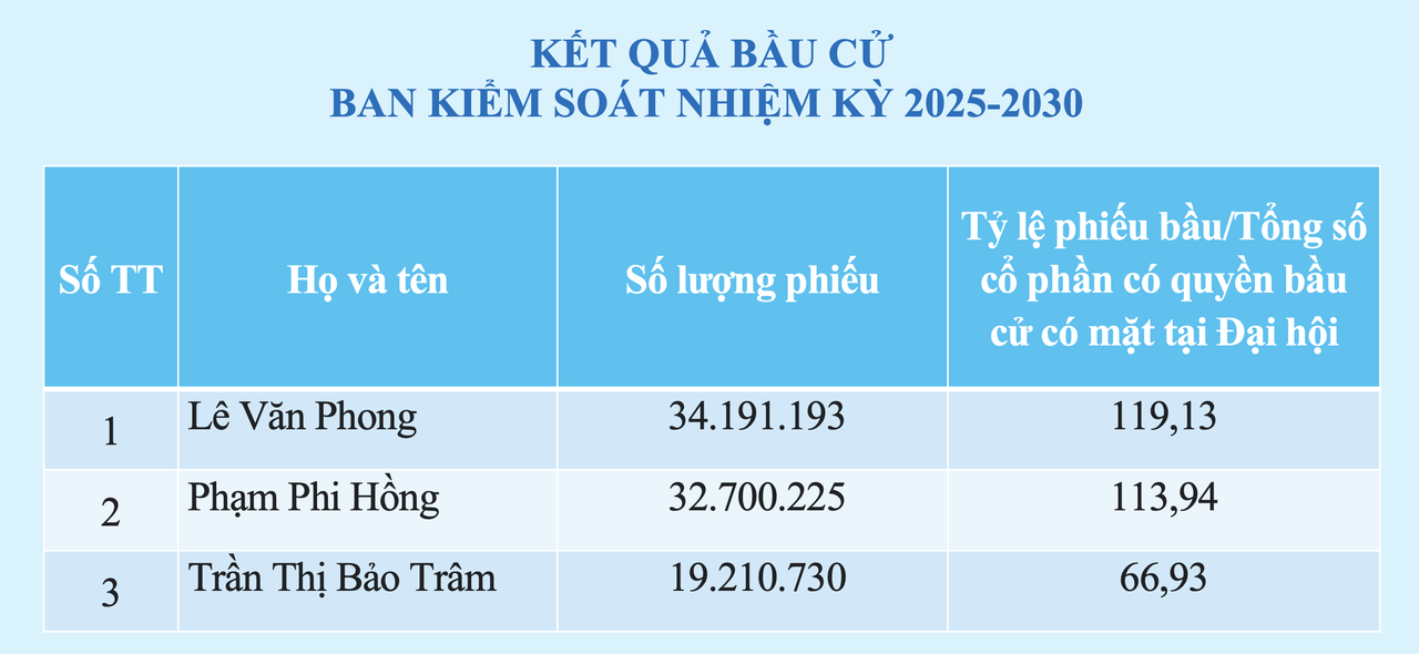 BEWACO tổ chức thành công Đại hội đồng cổ đông thường niên năm 2026
