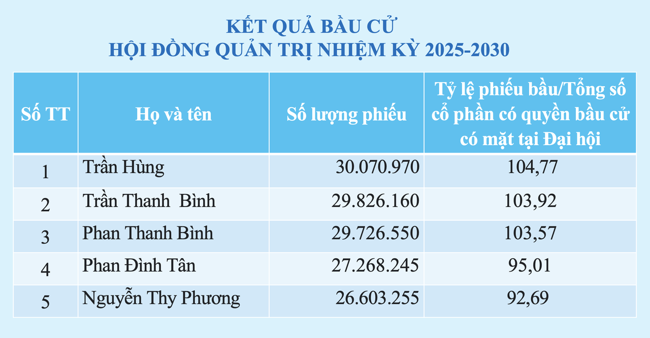 BEWACO tổ chức thành công Đại hội đồng cổ đông thường niên năm 2026