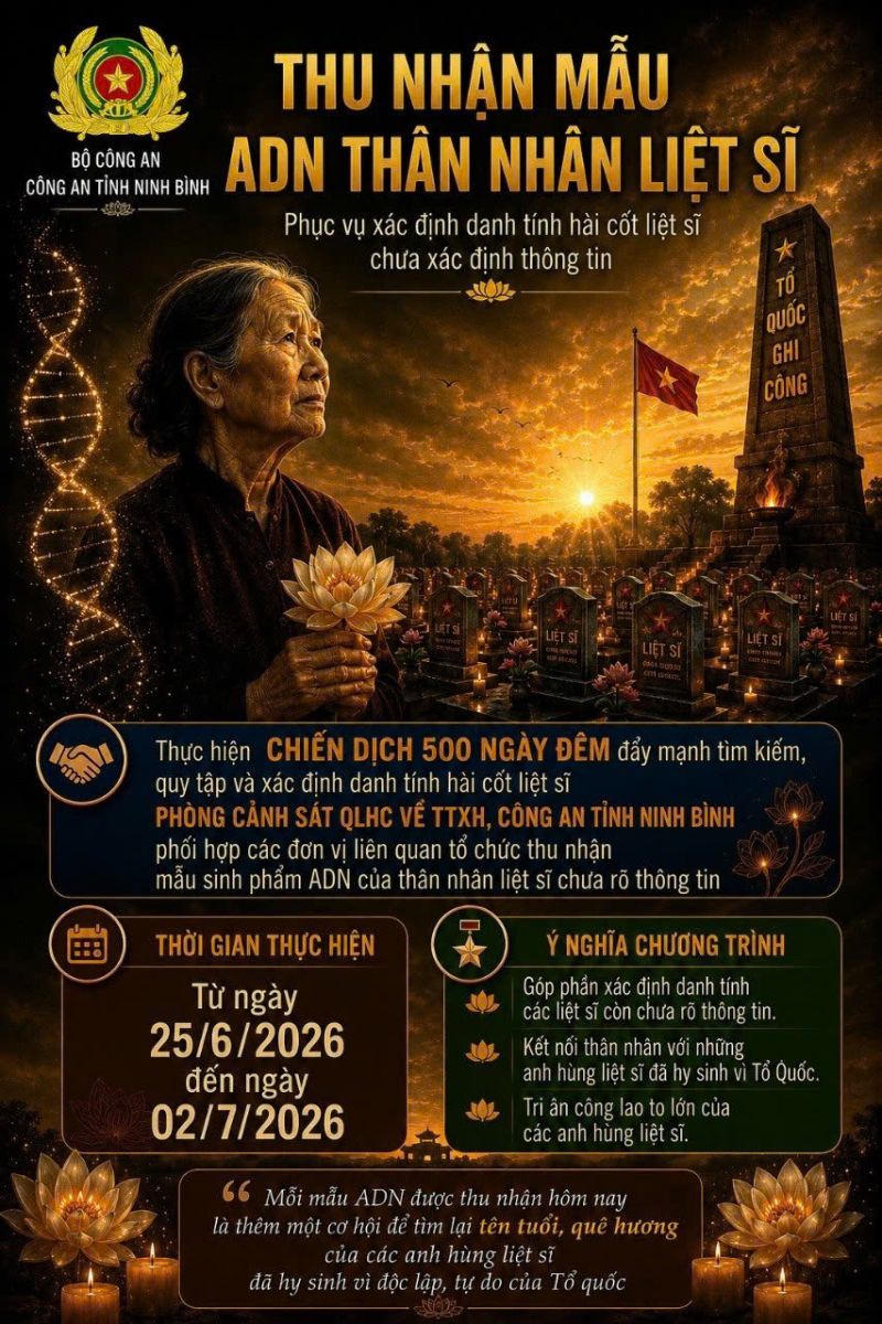 Mỗi mẫu ADN - Một niềm hy vọng, Mỗi kết quả đối sánh - Một hành trình trở về” (Ảnh: Công an tỉnh Ninh Bình)