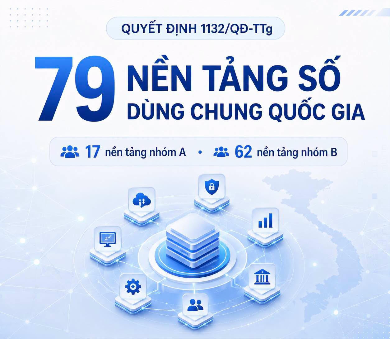 Ban hành danh mục 79 nền tảng số dùng chung quốc gia